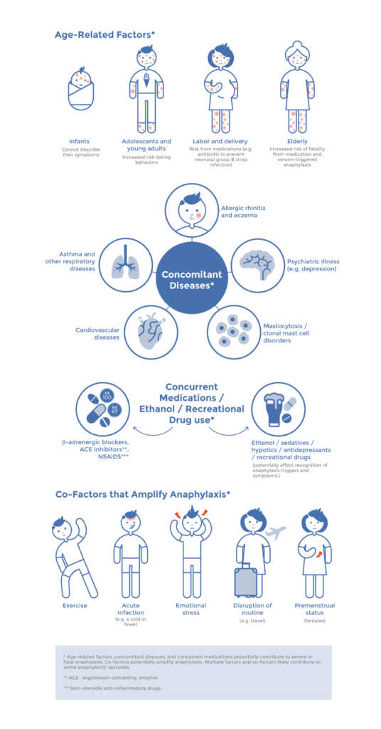 World Allergy Organization - Ideamatic