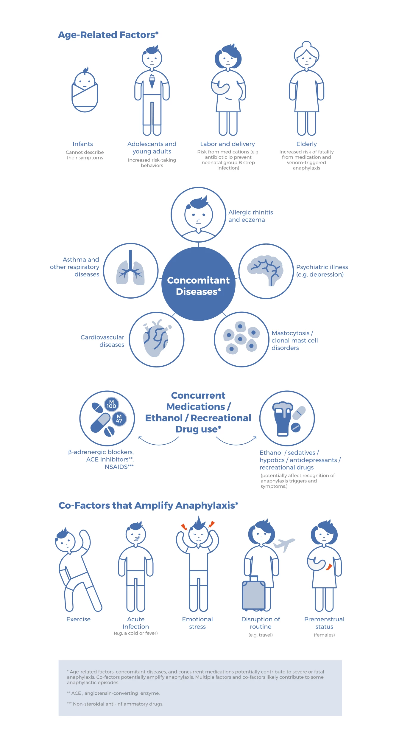 World Allergy Organization