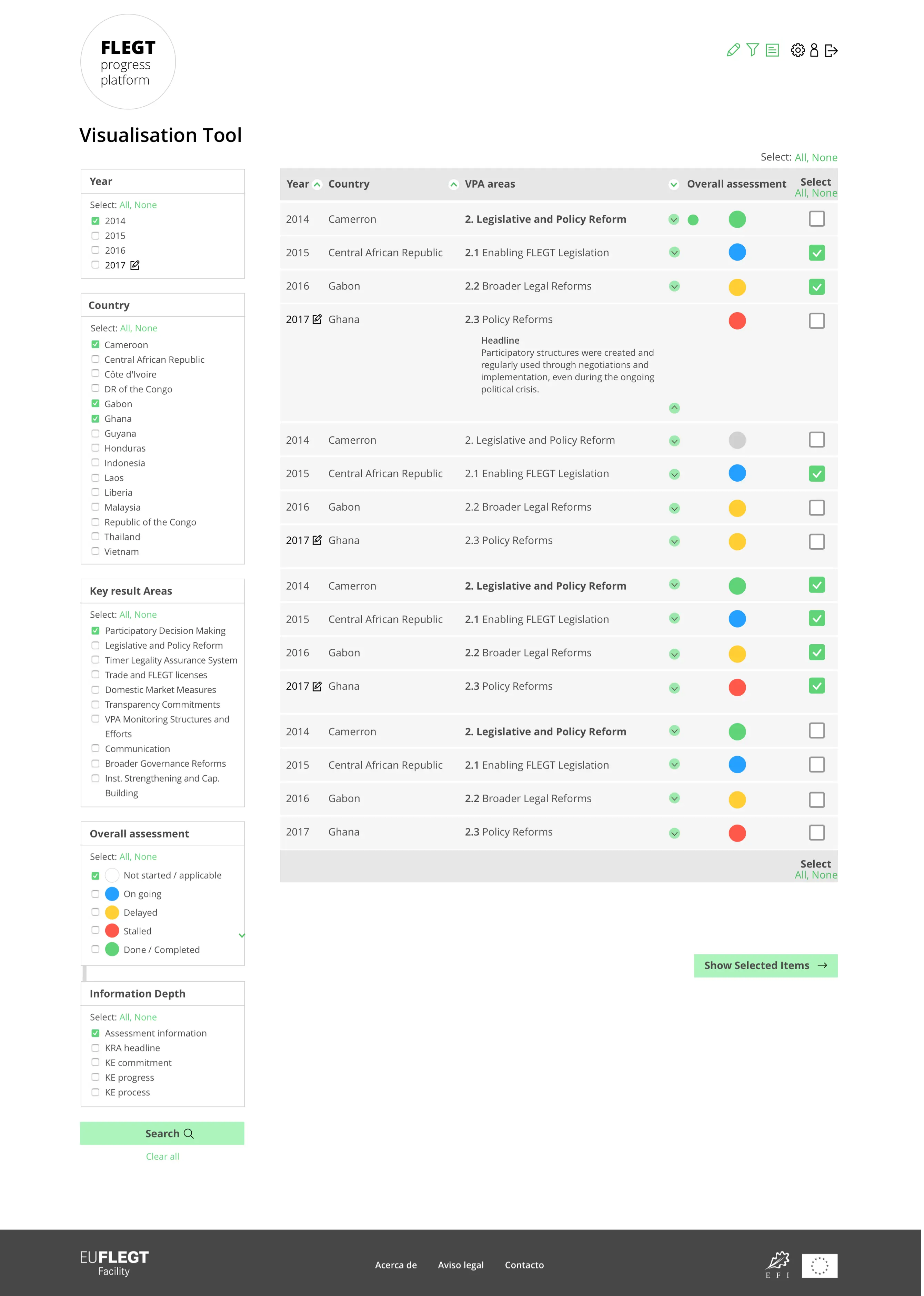 FLEGT: Plataforma de Gestió del Coneixement