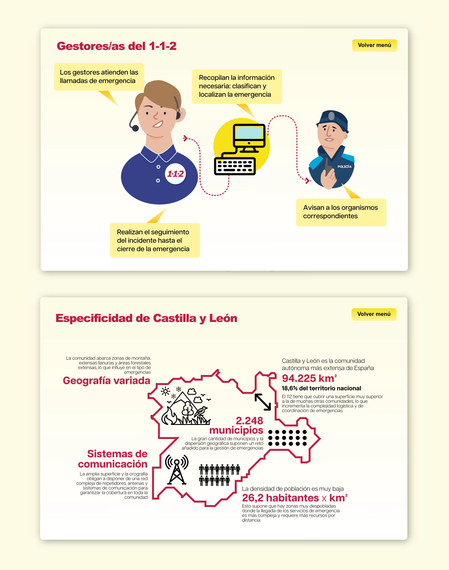 1-1-2 Castilla y León Sala virtual pantalles