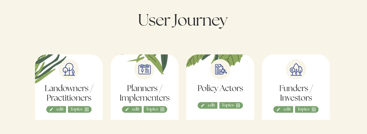 Forest Knowledge Gateway