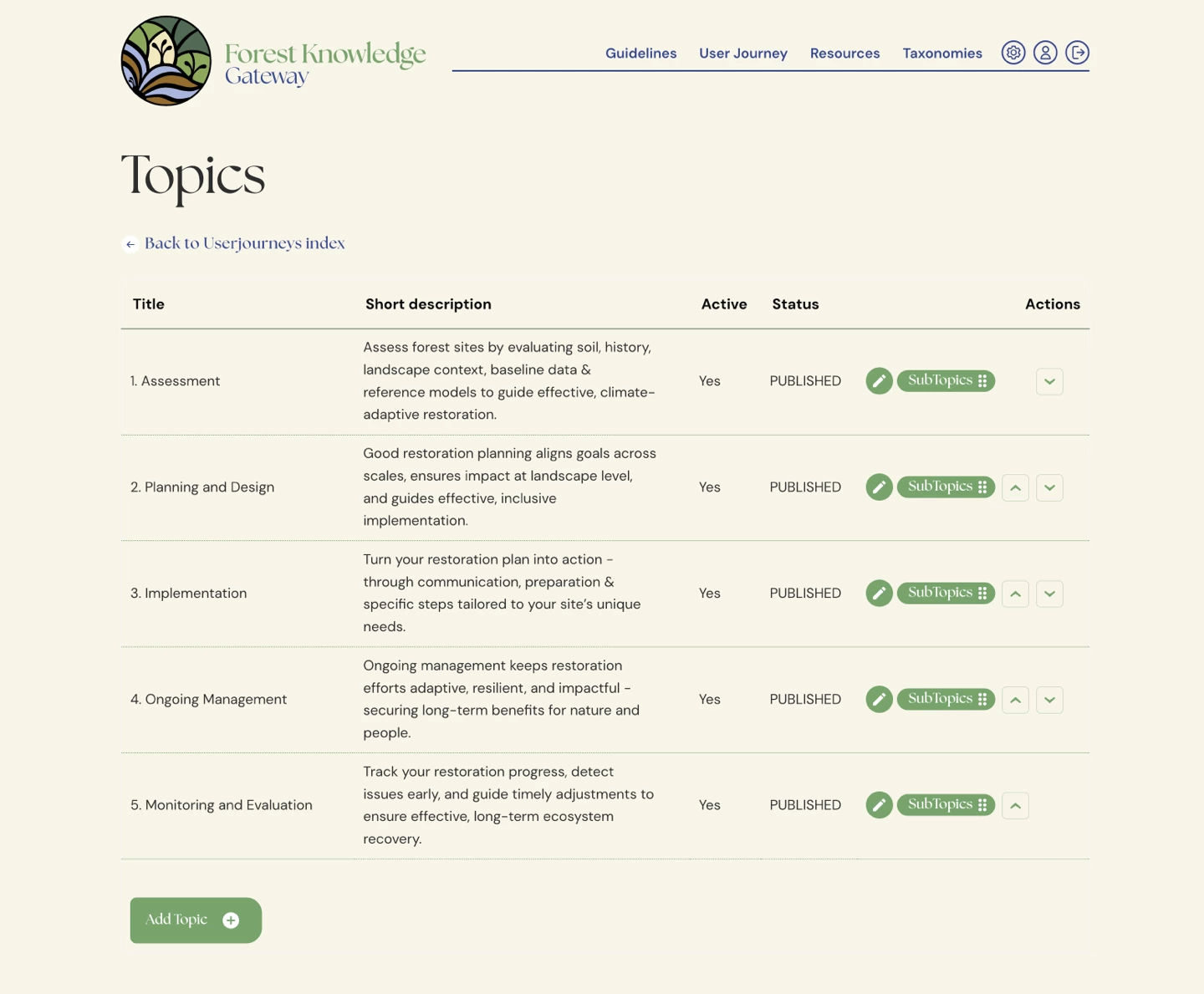 Forest Knowledge Gateway