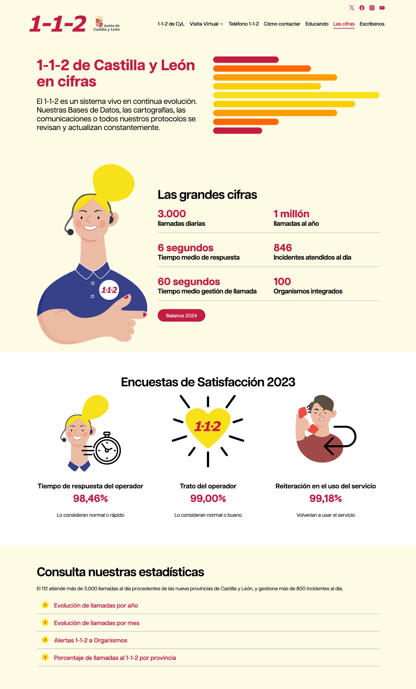 1-1-2 Castilla y León pàgina interior